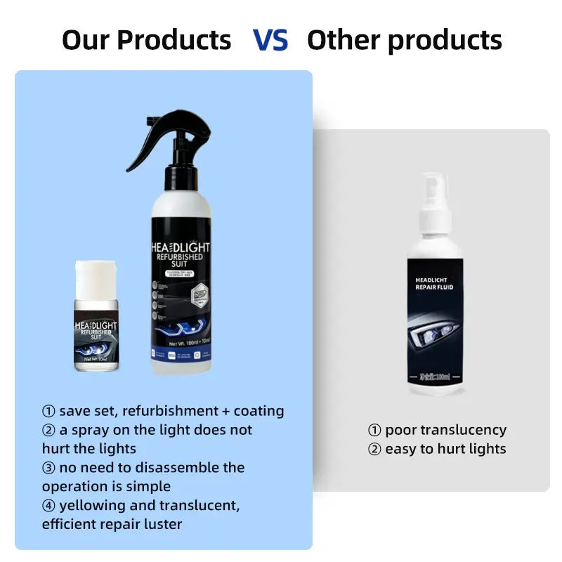Cross-border Car Headlight Restoration Kit Professional Yellowing and Oxidation Removal Cleaning Polish Agent with Long-lasting UV Protection